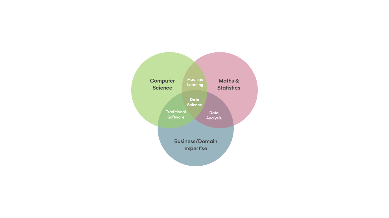 What is the difference between Data science vs. data analytics