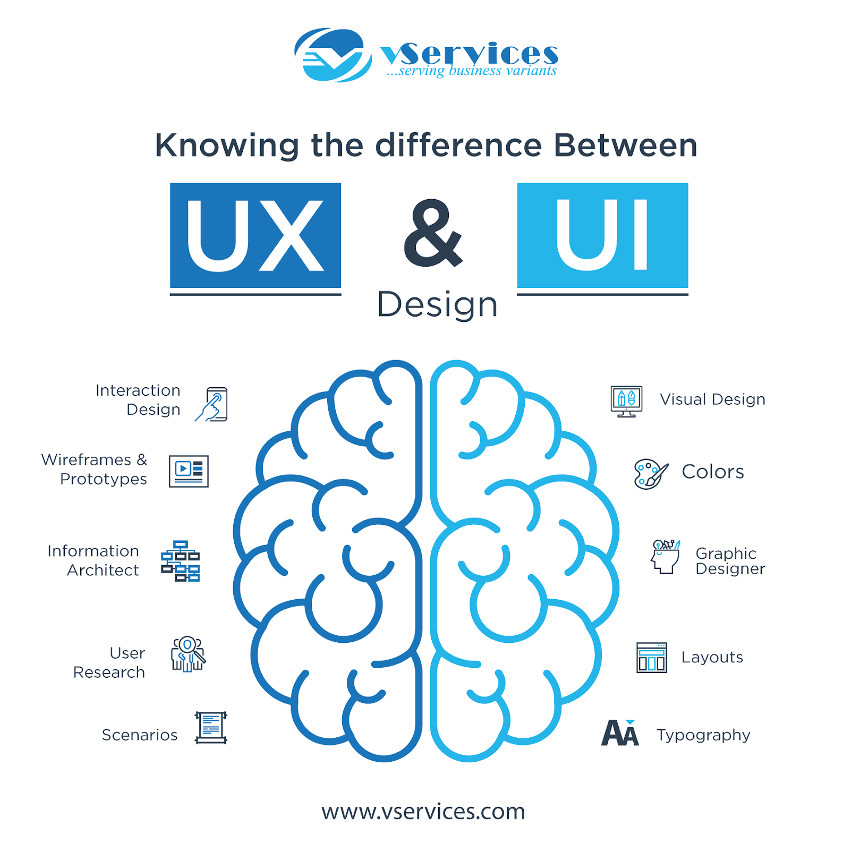 Já Pensou Em Se Tornar Um Ux Designer