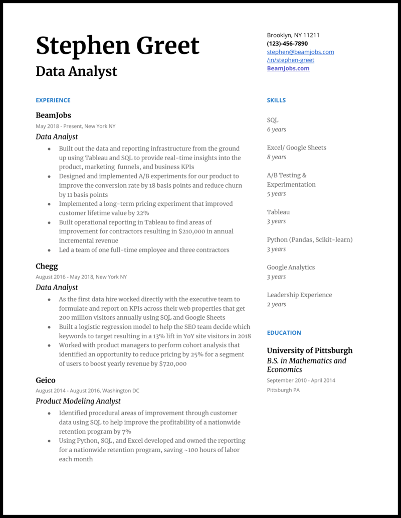 Data Analyst CV