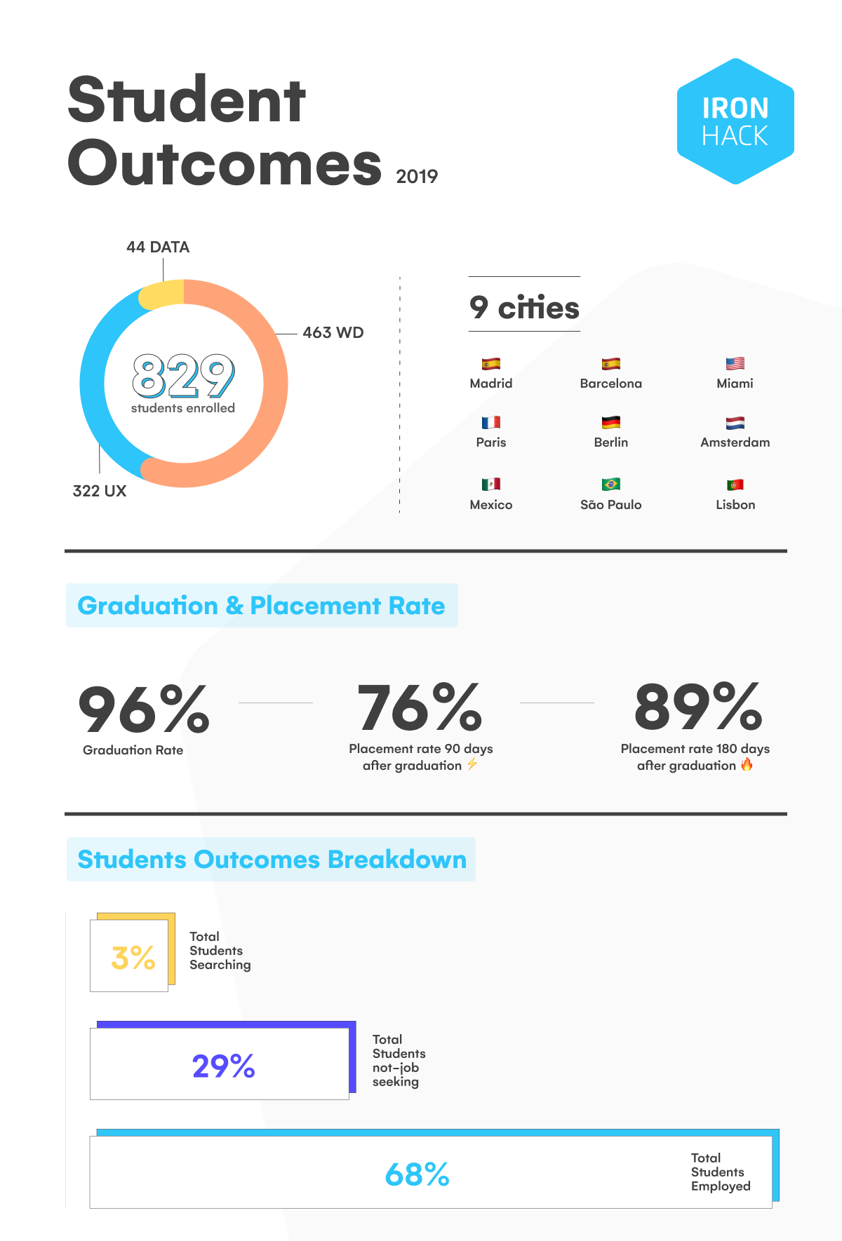 Experts' Honest Opinion: Icollege Gsu'S Impact On Student Outcomes - f2d2m2r