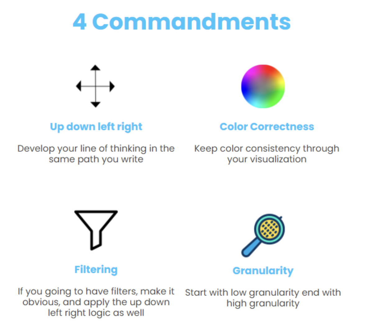4 commandments of data visualization