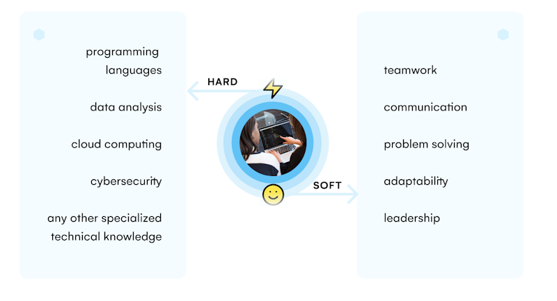 Graphic soft vs hard skills in tech