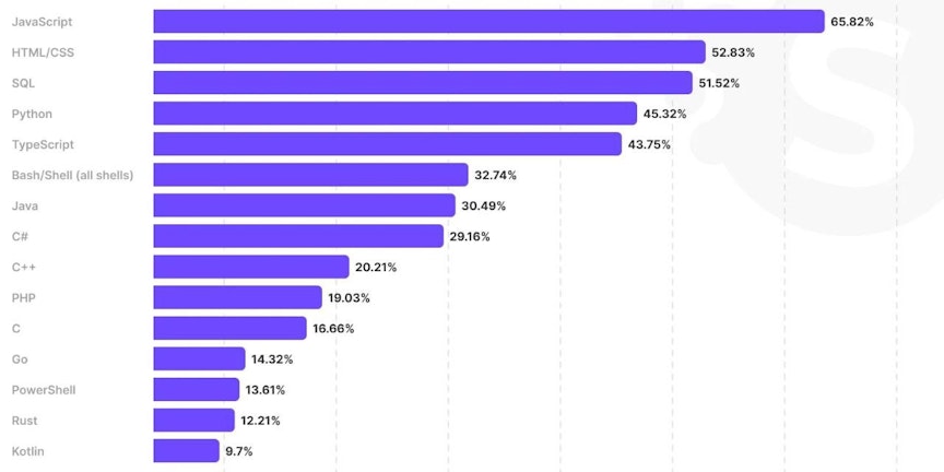 2025 Tech Job Market: In-Demand Roles and Skills