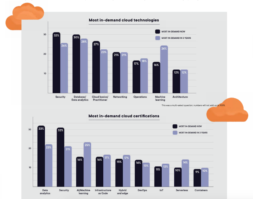cloud computing in data analysis