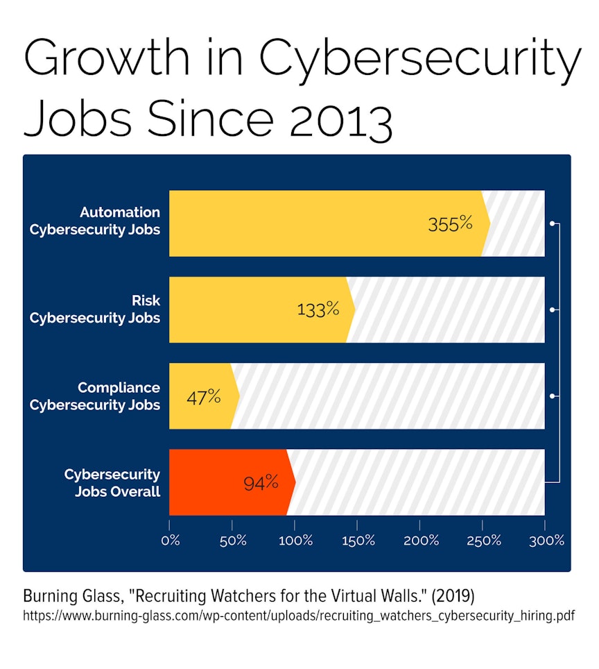 jobs in cybersecurity