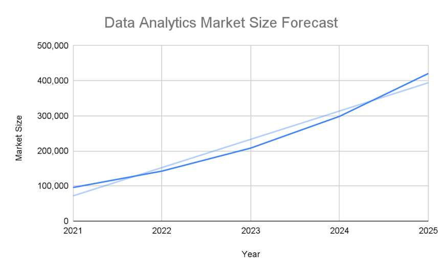 emerging data analytics technologies