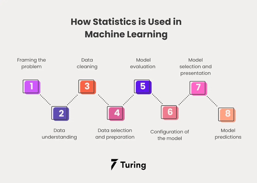 The Role of Machine Learning in Data Analysis: Key Benefits and ...