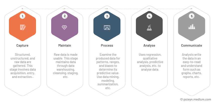data analysis techniques