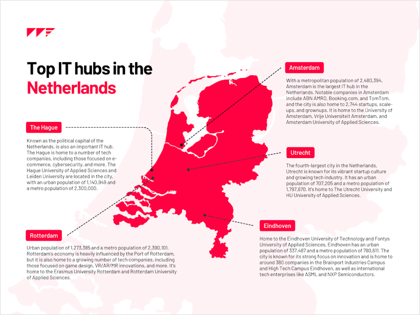 https://www.datocms-assets.com/14946/1723038627-645b55645755292dec7b91b1_top-it-hubs-in-the-netherlands.png?auto=format&fit=max&w=864&utm_source=chatgpt.com