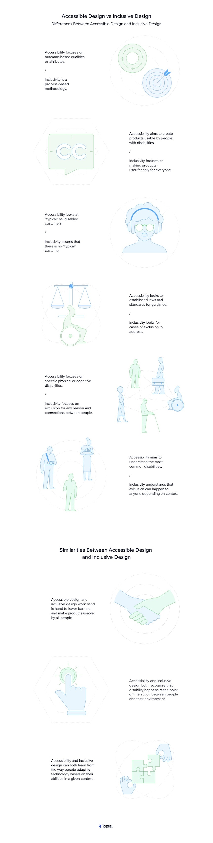 Designing for Accessibility: Inclusive UX/UI Principles