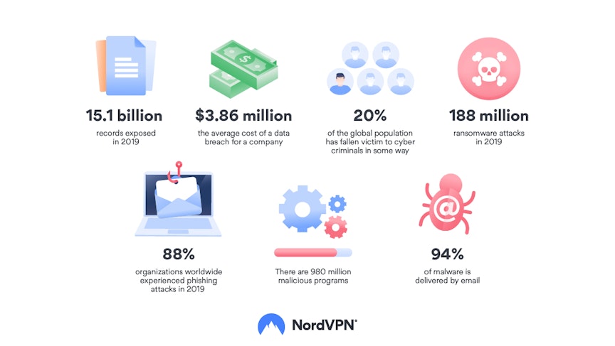 cybersecurity in data analytics