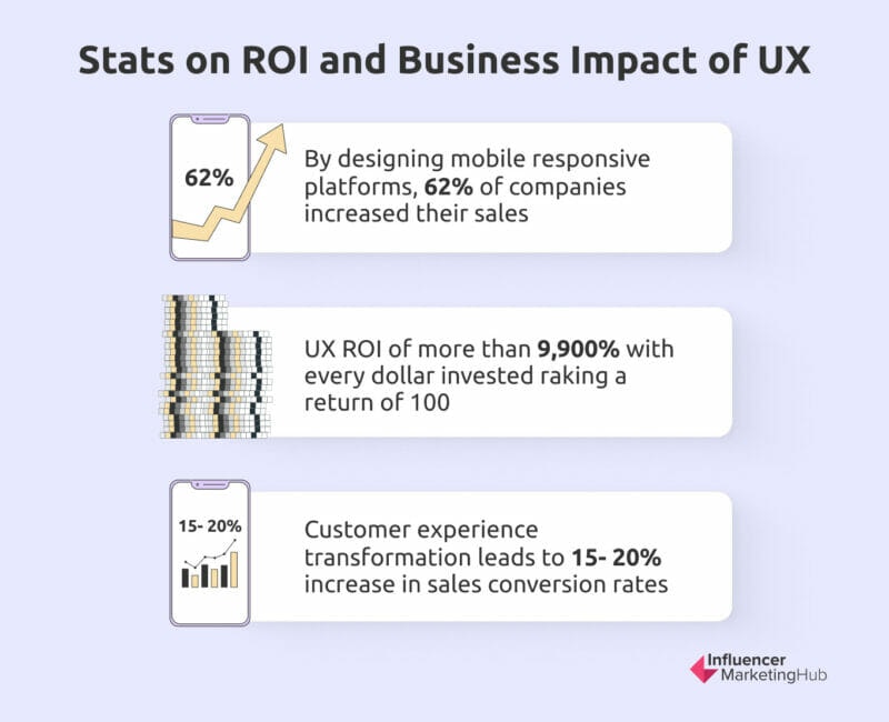 The Role of Data Analysis in UX/UI Design: Enhancing User Experience ...