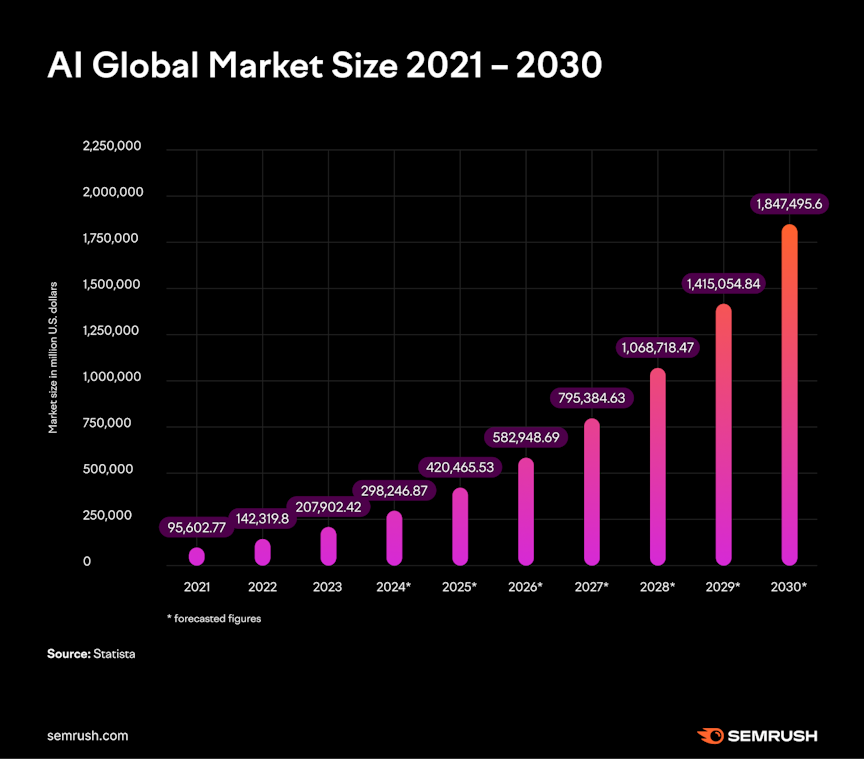 future of artificial intelligence