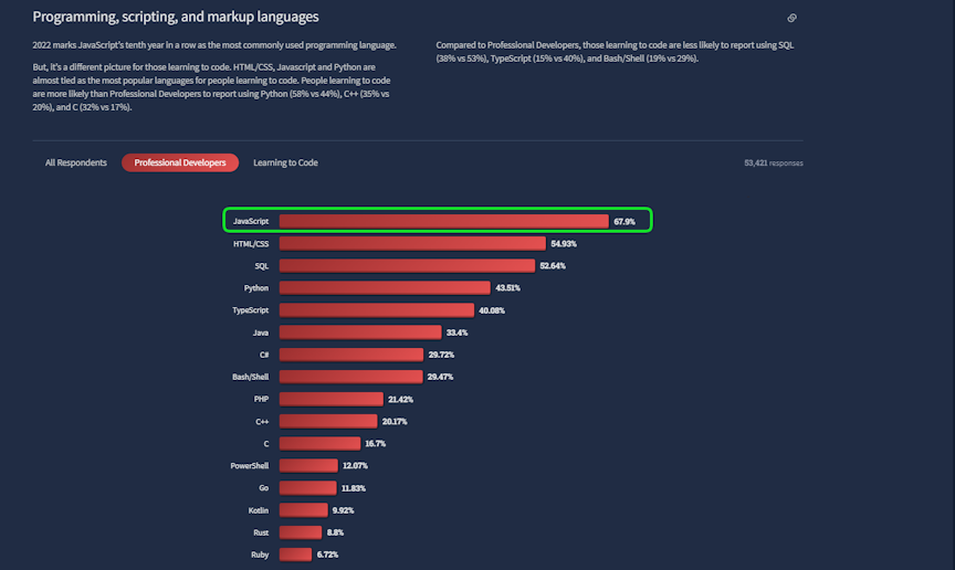 Top 10 Companies Using JavaScript for Innovative Solutions | Ironhack Blog