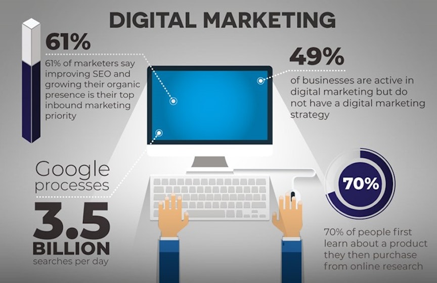 Myths about digital marketing strategies