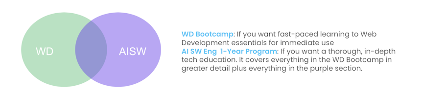 web development difference