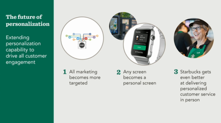 AI marketing personalisation