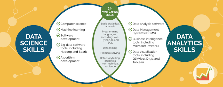 Data-analist vs. data scientist: wat is het verschil?