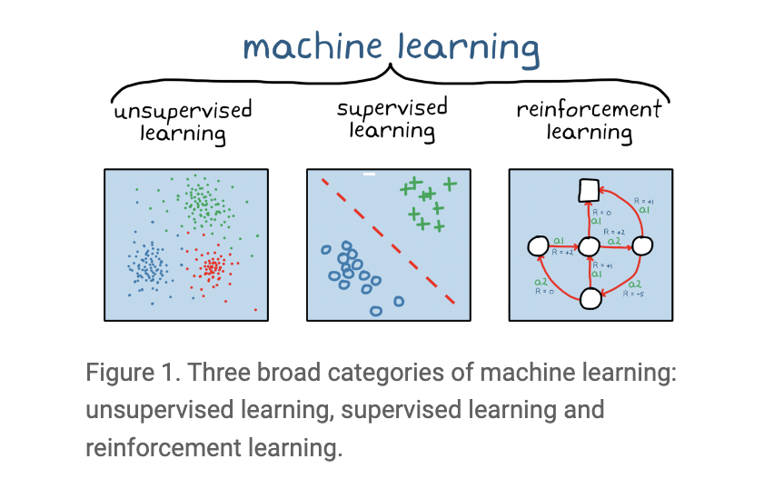 Reinforcement Learning with PyTorch: A Tutorial for AI Enthusiasts