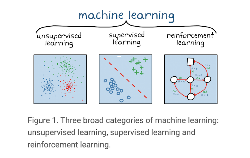 machine learning