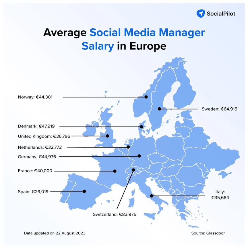 Digital Marketing Pay Scales