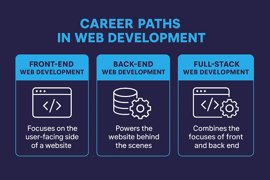 Web Programming Path Become a Web Developer in 2025