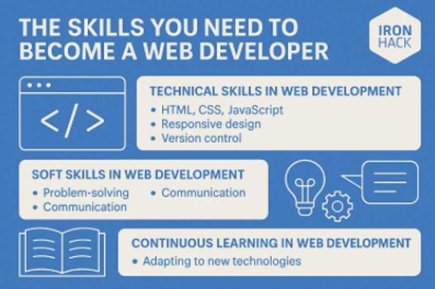 How to Learn Web Development Skills