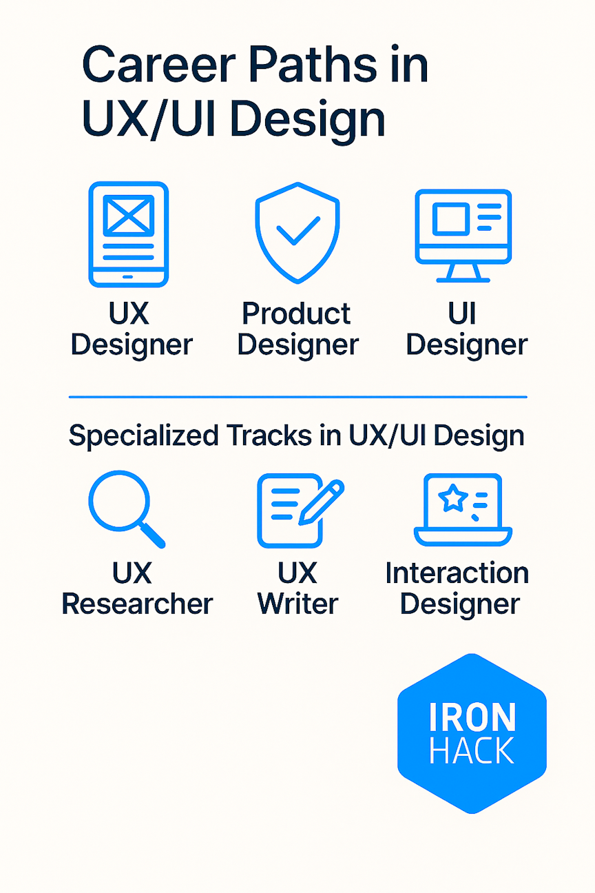 Career Paths in UX/UI Design