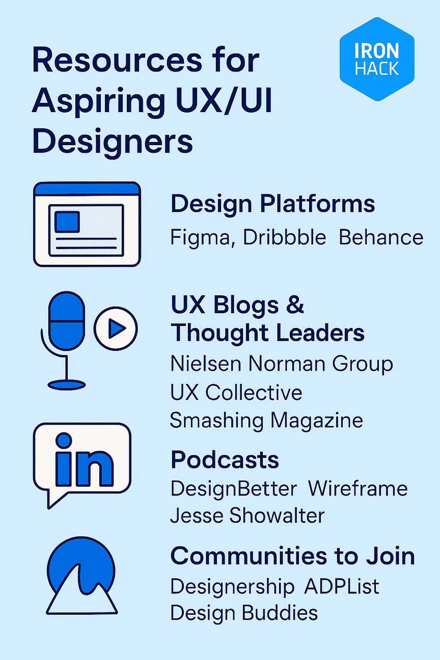 Resources for Aspiring UX/UI Designers