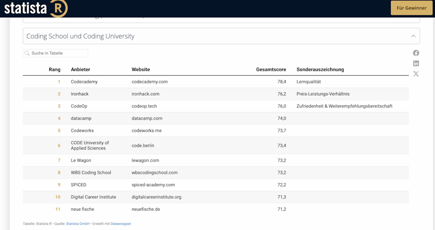Statista Chart