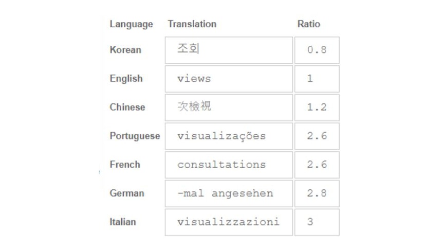 What German Users Expect from UI/UX Design in 2025