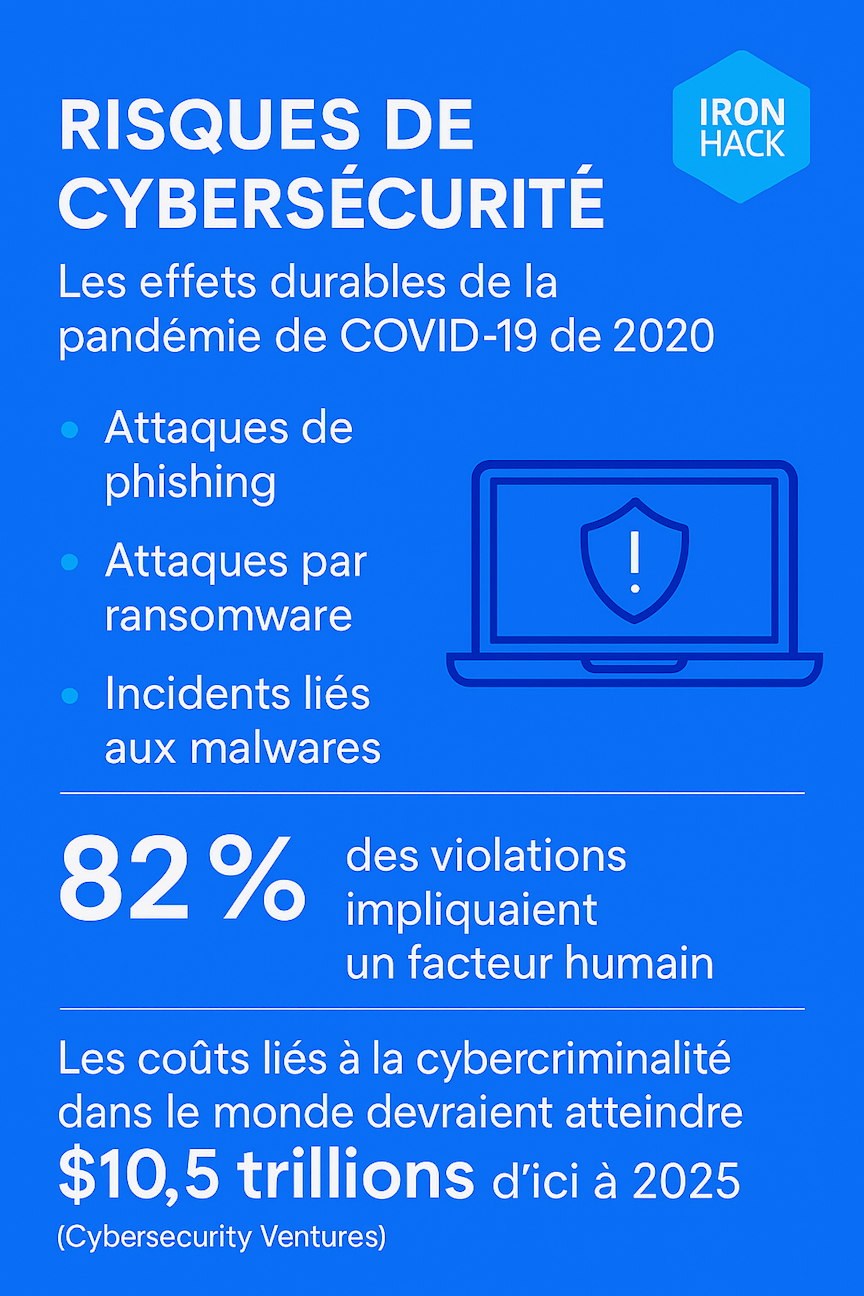 2025 risque de cybersecurity