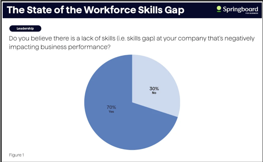 The Truth About Learning Tech in 2026 — What Skills Really Matter After ...