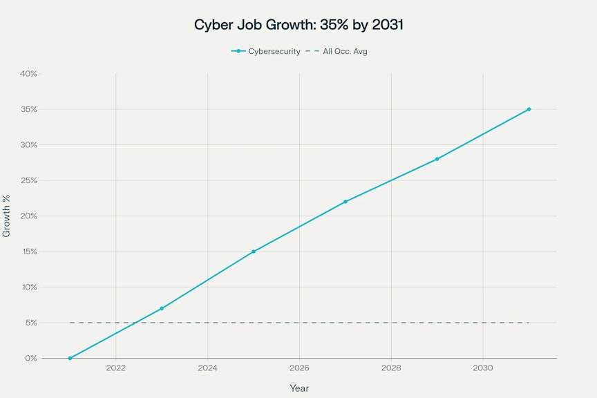 Tech Job Map Tech Career Map: 7 Unexpected Roles That Start With Coding