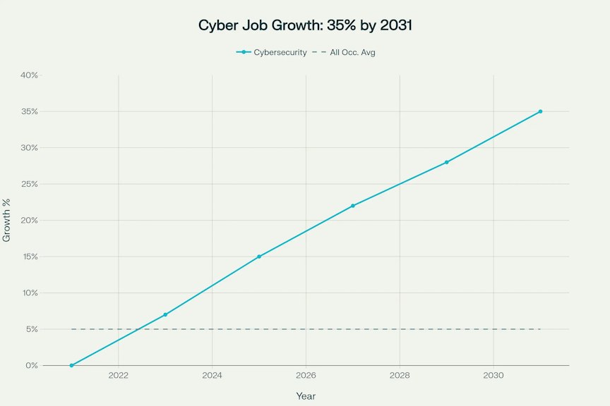 Tech Career Map: 7 Unexpected Roles That Start With Coding