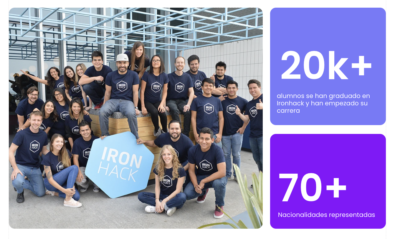 Comunidad internacional de alumnos de Ironhack