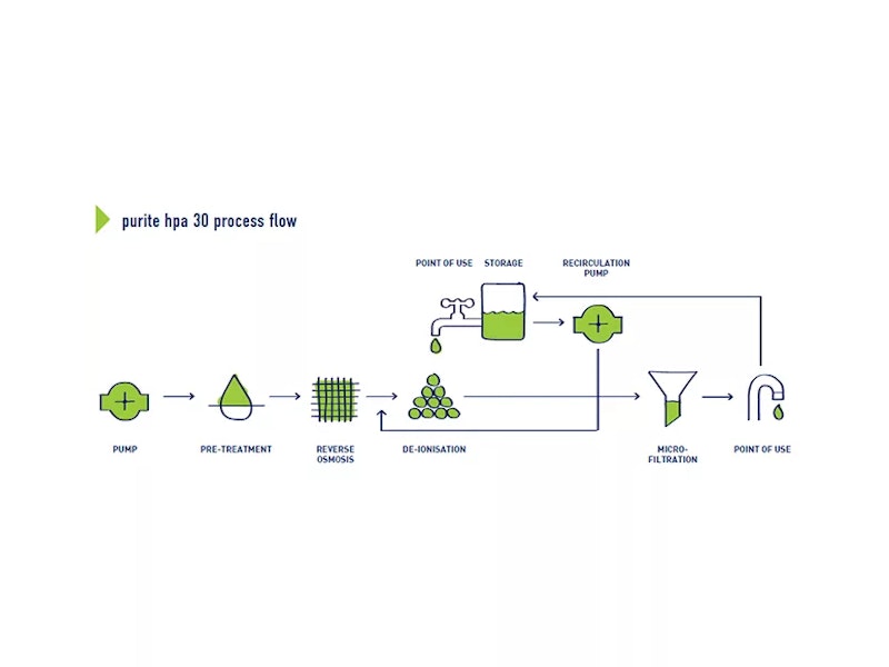 Purite HPA 30 Process Flow