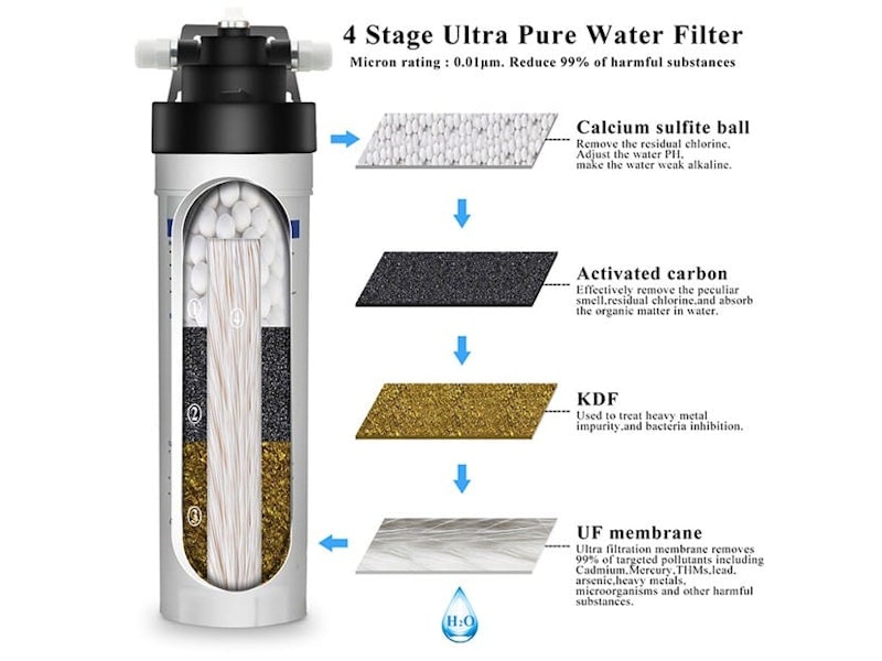Filtering Kitchen Kitchen Bench Filter Cartridge