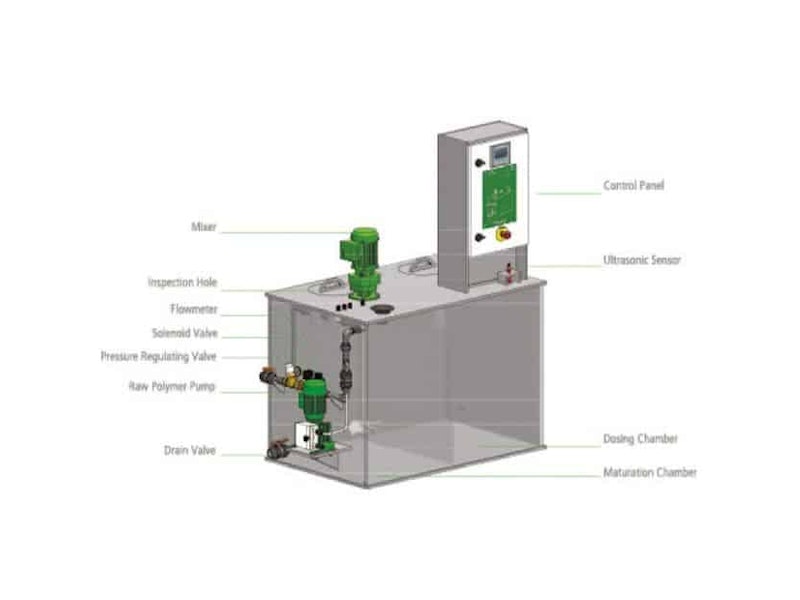Kozegho Emulsion Polymer Preparation System 1