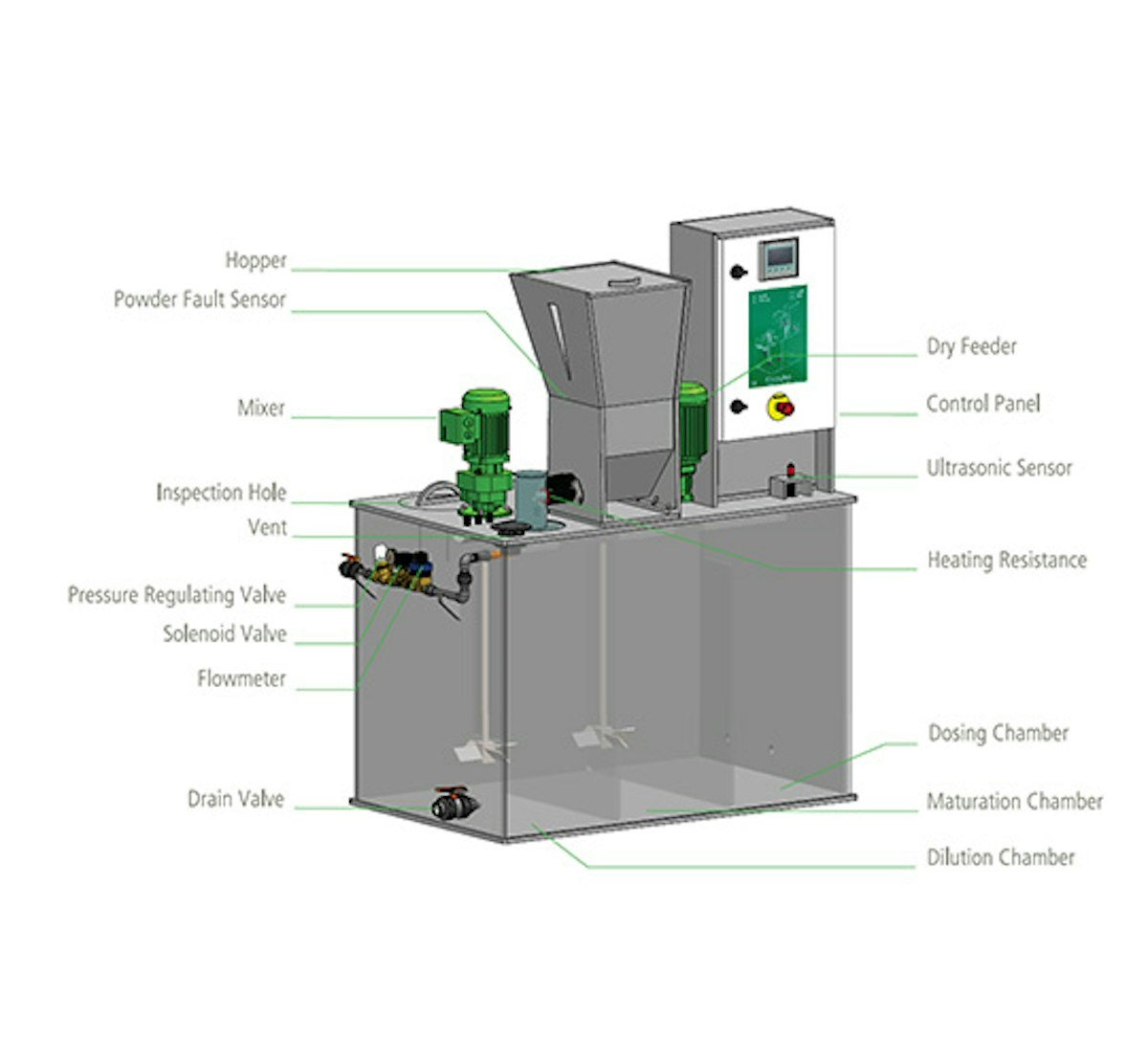 Kozegho Powder Polymer Preparation System - FILTEC