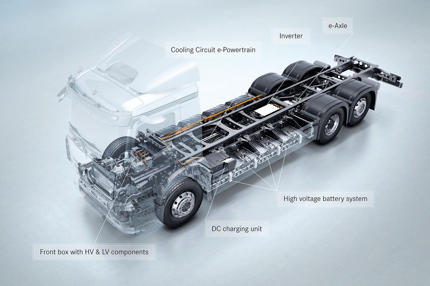 Mercedes-Benz eActros 300 powertrain layout.