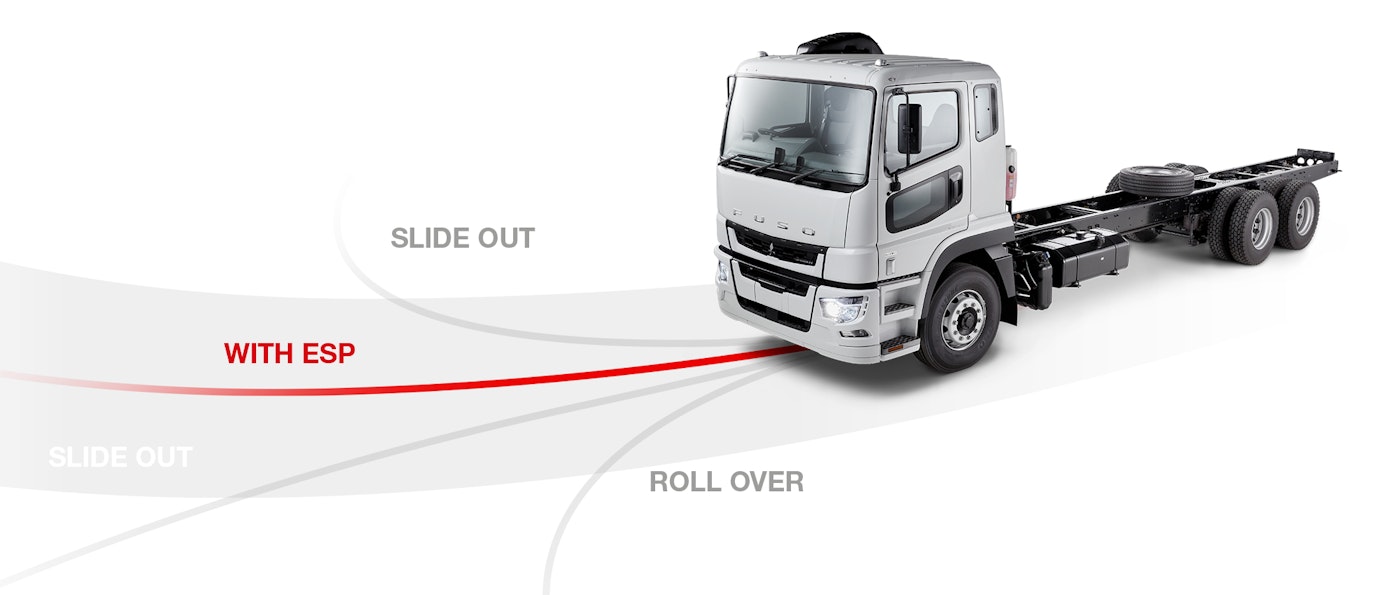 FUSO Electronic Stability Control diagram.