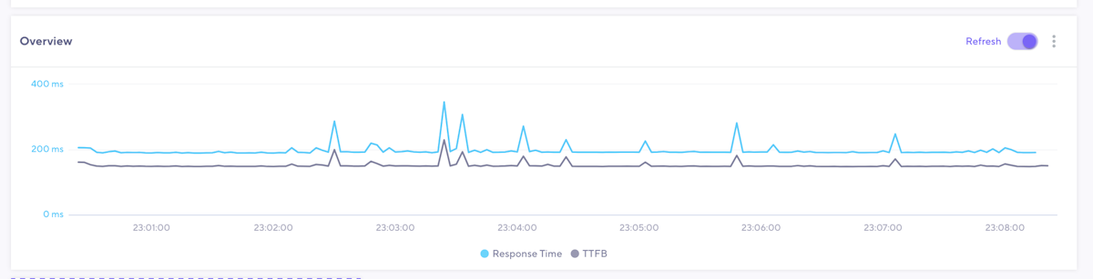 Rime latency graph