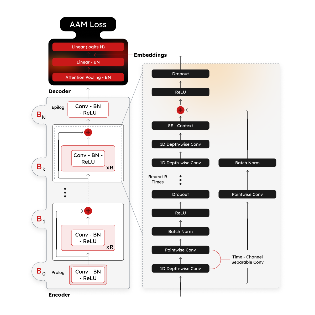 Rimecaster architecture diagram