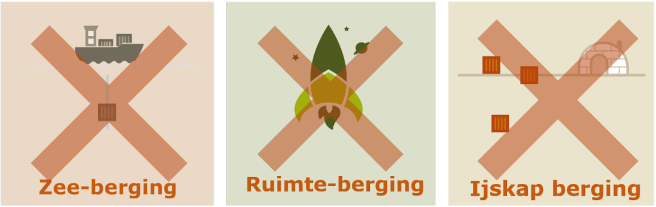 Berging in zee, ruimte en ijskap