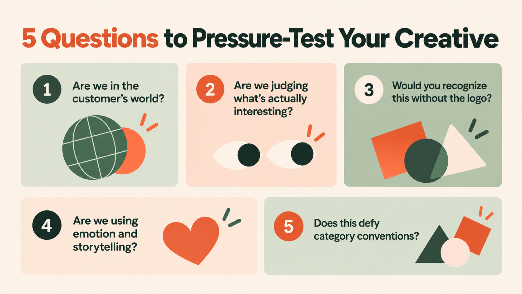 5 Questions to Pressure-Test Your Creative New Engen's five-question framework for evaluating creative distinctiveness, covering customer relevance, audience interest, brand recognition without a logo, emotional storytelling, and challenging category conventions.