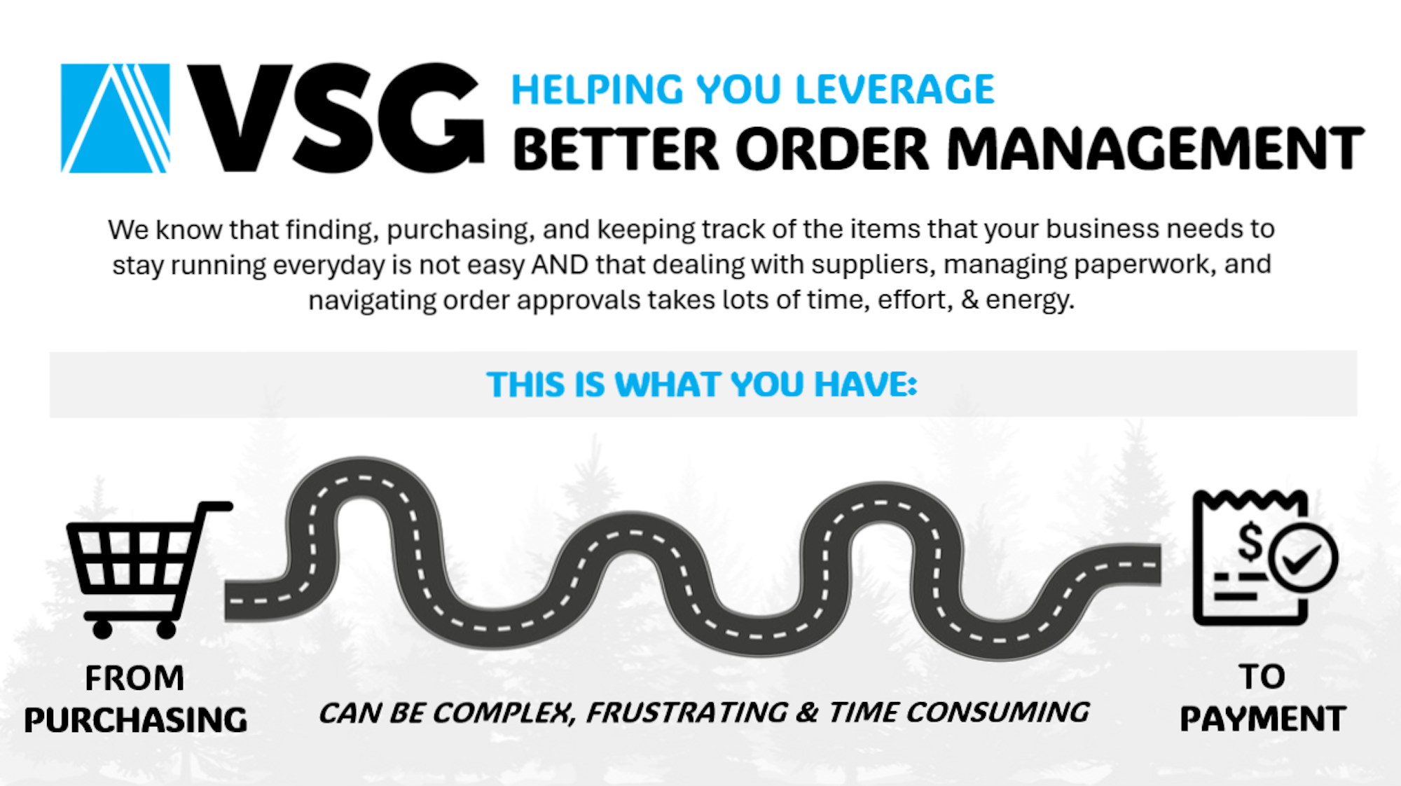 Better Order Management