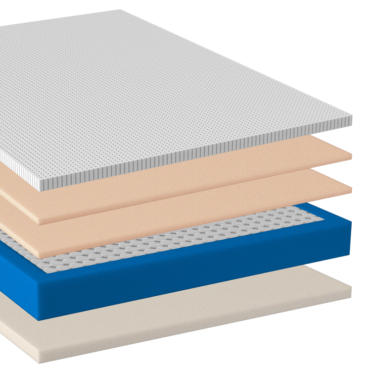 Therawrap Matress Layers