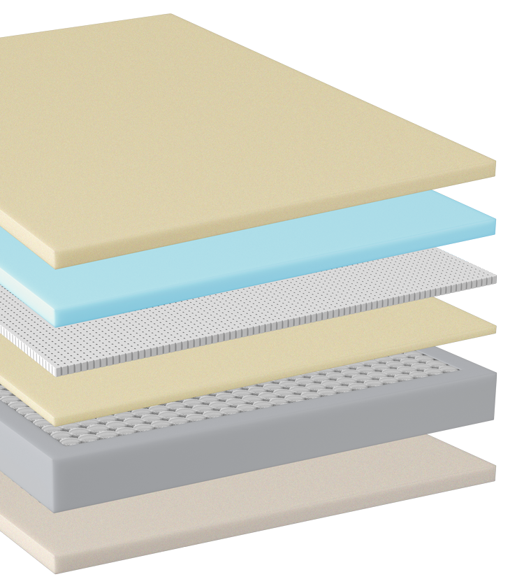 TheraLuxe HD - Heavy-Duty Mattress Layers