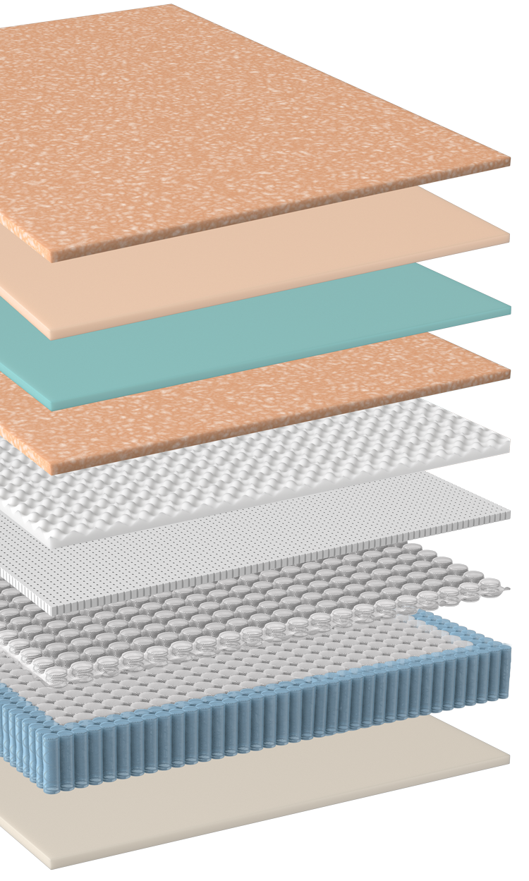 Bravura 2021 Mattress Layers